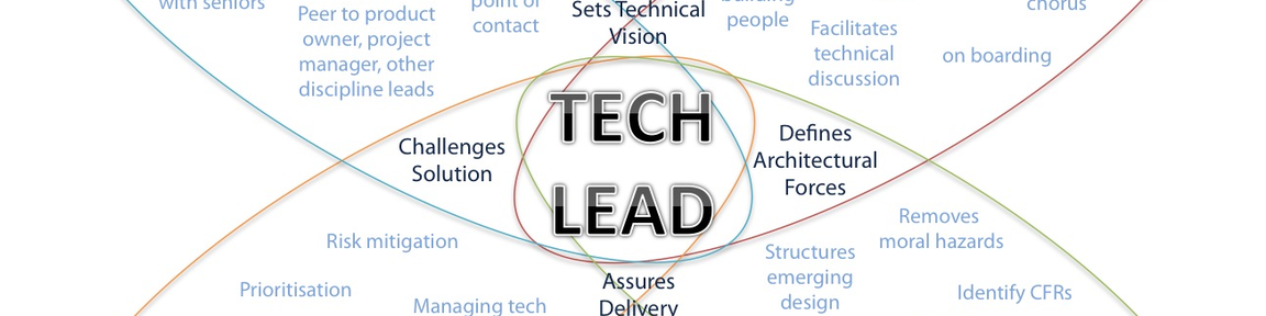 Job Banner